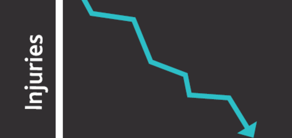 Accidents at Work in the UK - Recent Statistics